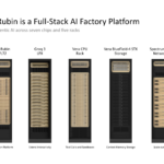 NVIDIA Groq 3 LPU Hot Chips 2026 Vera Rubin Stack