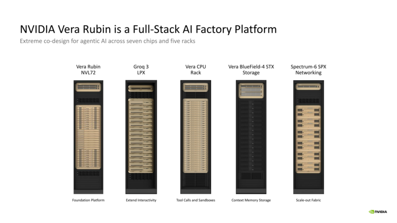 NVIDIA Groq 3 LPU Hot Chips 2026 Vera Rubin Stack