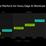 NVIDIA-Jetson-Product-Stack-H1-2027