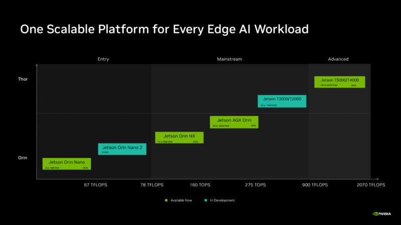 NVIDIA-Jetson-Product-Stack-H1-2027