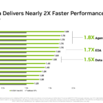 NVIDIA Vera Hot Chips 2026 2x Performance