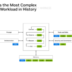 NVIDIA Vera Hot Chips 2026 Agentic Complexity