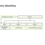NVIDIA Vera Hot Chips 2026 Agentic Workflow