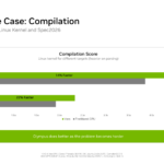 NVIDIA Vera Hot Chips 2026 Compilation
