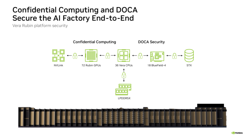 NVIDIA Vera Hot Chips 2026 Confidential Computing