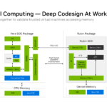 NVIDIA Vera Hot Chips 2026 Confidential Computing