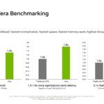NVIDIA Vera Hot Chips 2026 DeepInfra Benchmarking