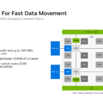 NVIDIA Vera Hot Chips 2026 Fast Data Movement