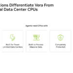 NVIDIA Vera Hot Chips 2026 Five Innovations