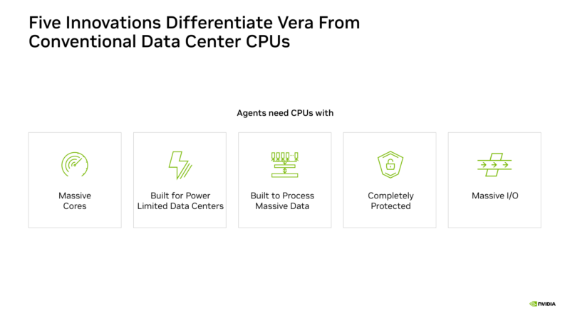 NVIDIA Vera Hot Chips 2026 Five Innovations