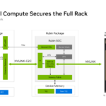NVIDIA Vera Hot Chips 2026 Full Rack CC