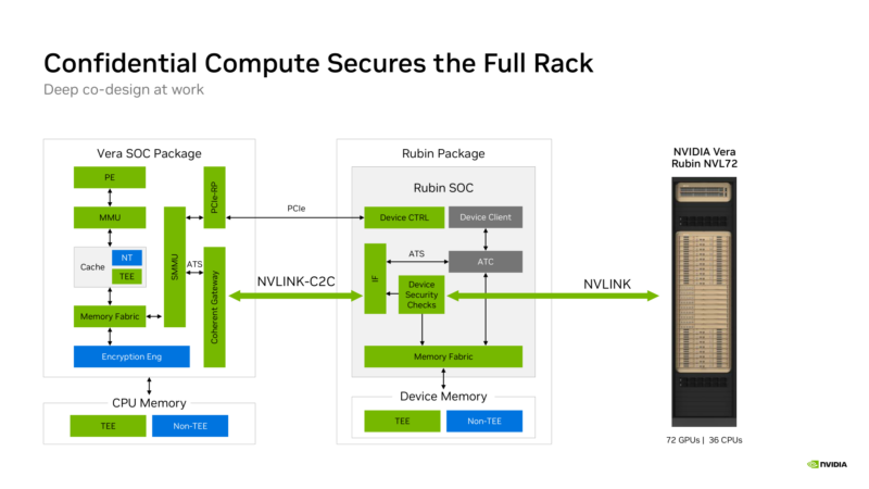 NVIDIA Vera Hot Chips 2026 Full Rack CC