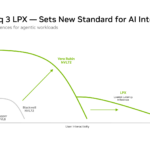 NVIDIA Vera Hot Chips 2026 Groq LPX3