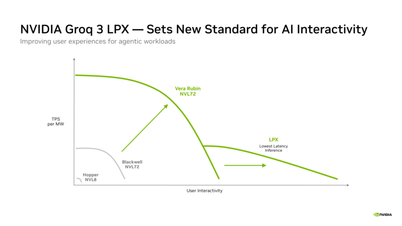 NVIDIA Vera Hot Chips 2026 Groq LPX3