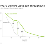 NVIDIA Vera Hot Chips 2026 Interactivity Curve