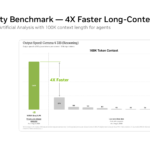 NVIDIA Vera Hot Chips 2026 LPX Benchmark