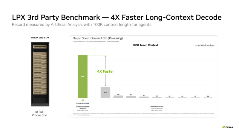 NVIDIA Vera Hot Chips 2026 LPX Benchmark