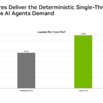 NVIDIA Vera Hot Chips 2026 Massive Cores