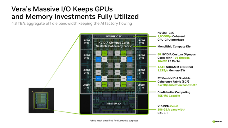 NVIDIA Vera Hot Chips 2026 Massive IO