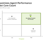 NVIDIA Vera Hot Chips 2026 Maximizing Perf Per Core