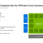 NVIDIA Vera Hot Chips 2026 Mono Die