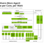 NVIDIA Vera Hot Chips 2026 Olympus Architecture