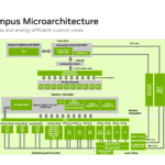 NVIDIA Vera Hot Chips 2026 Olympus Microarchitecture