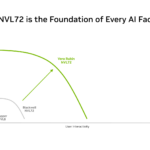 NVIDIA Vera Hot Chips 2026 Performance Curve