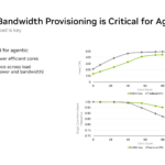 NVIDIA Vera Hot Chips 2026 Power and Bandwidth
