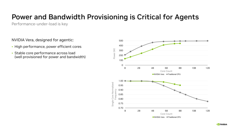 NVIDIA Vera Hot Chips 2026 Power and Bandwidth