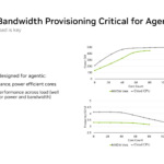NVIDIA Vera Hot Chips 2026 Power and Bandwidth