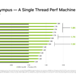 NVIDIA Vera Hot Chips 2026 SPEC Benchmarks