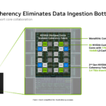 NVIDIA Vera Hot Chips 2026 Scalable Coherency