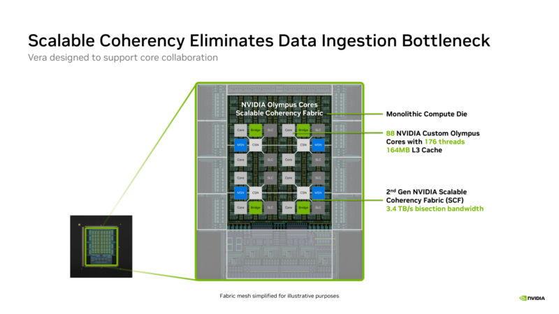 NVIDIA Vera Hot Chips 2026 Scalable Coherency