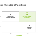 NVIDIA Vera Hot Chips 2026 Single-Threaded at Scale