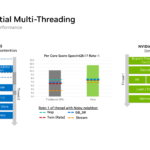 NVIDIA Vera Hot Chips 2026 Spatial Multi-Threading