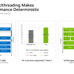 NVIDIA Vera Hot Chips 2026 Spatial Multithreading