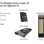 NVIDIA Vera Hot Chips 2026 Summary