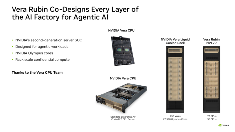 NVIDIA Vera Hot Chips 2026 Summary