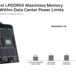 NVIDIA Vera Hot Chips 2026 Vera LPDDR5X