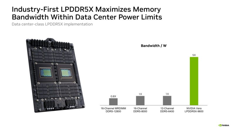 NVIDIA Vera Hot Chips 2026 Vera LPDDR5X