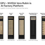 NVIDIA Vera Hot Chips 2026 Vera Rubin Full Stack
