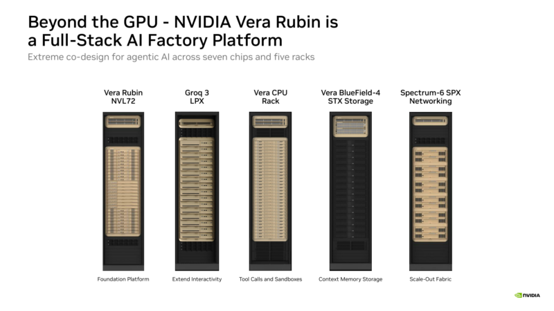NVIDIA Vera Hot Chips 2026 Vera Rubin Full Stack