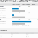 ONNX CPU Vs ONNX DirectML