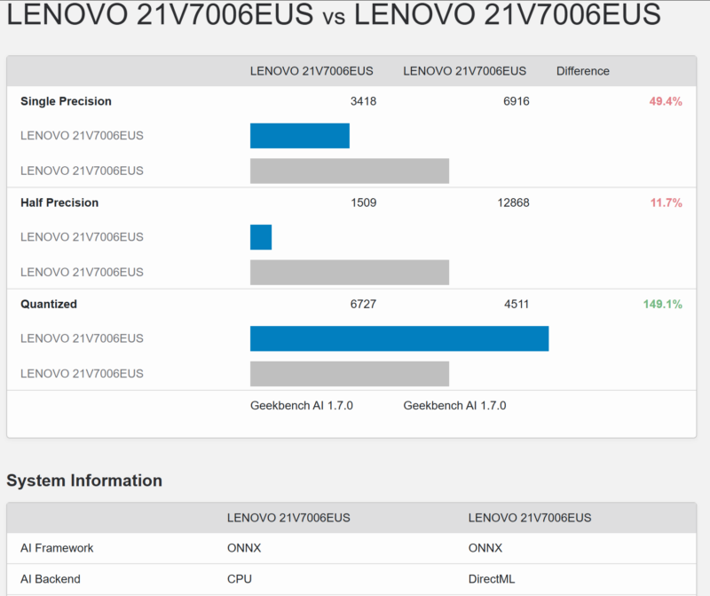 ONNX CPU Vs ONNX DirectML