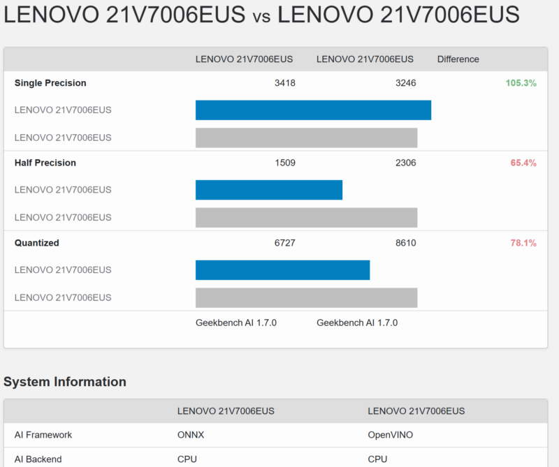 ONNX CPU Vs OpenVINO CPU