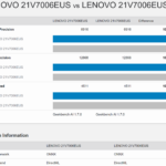 ONNX DirectML
