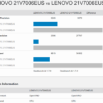 OpenVINO CPU Vs GPU