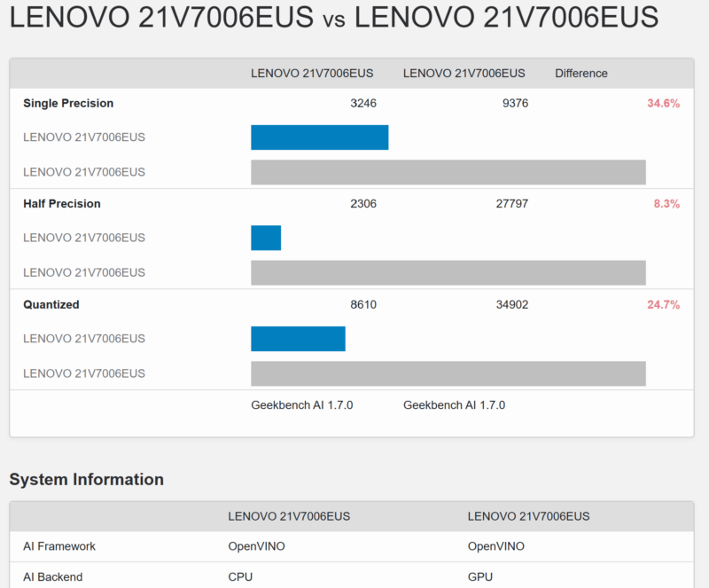 OpenVINO CPU Vs GPU