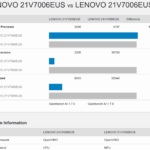OpenVINO CPU Vs NPU